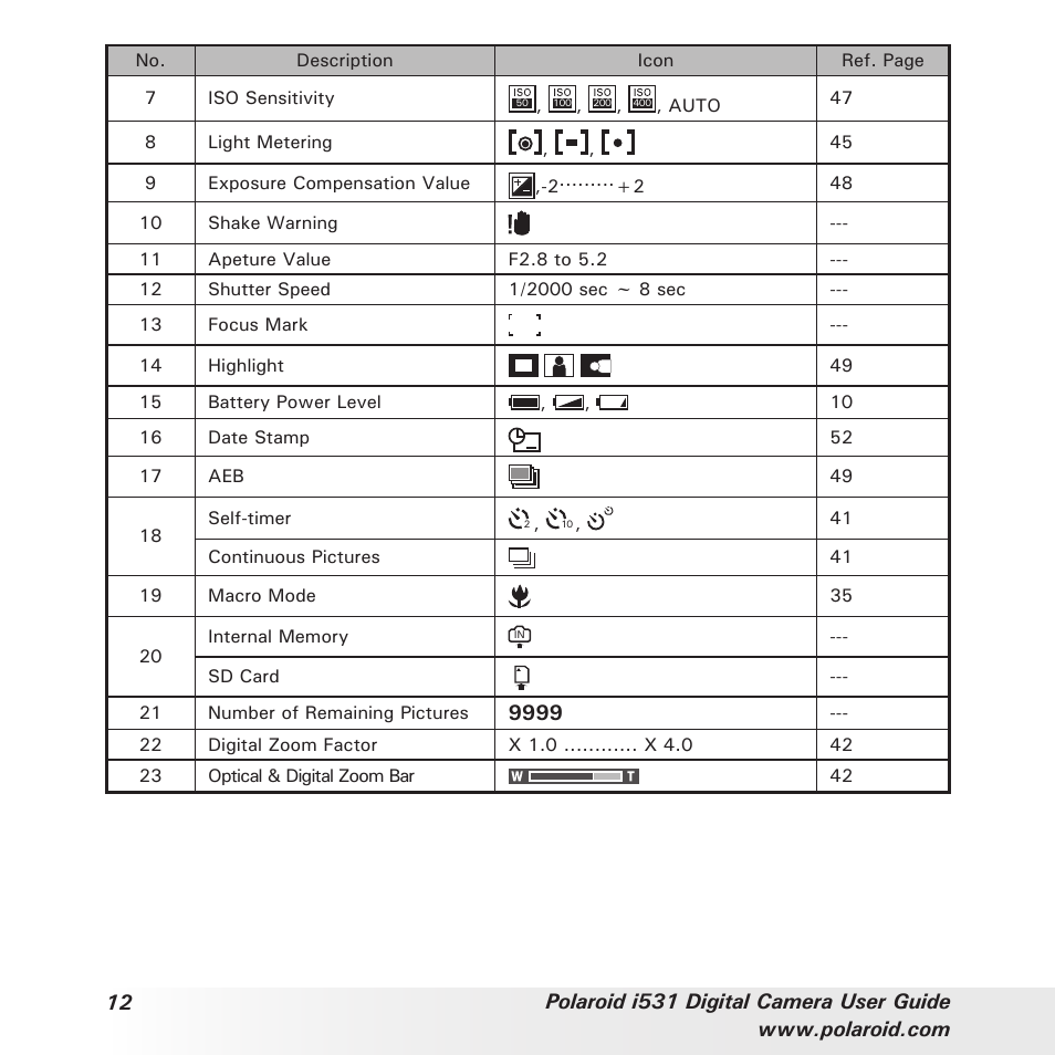 Polaroid i531 User Manual | Page 12 / 105