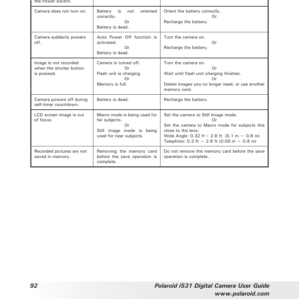 Polaroid i531 User Manual | Page 92 / 105