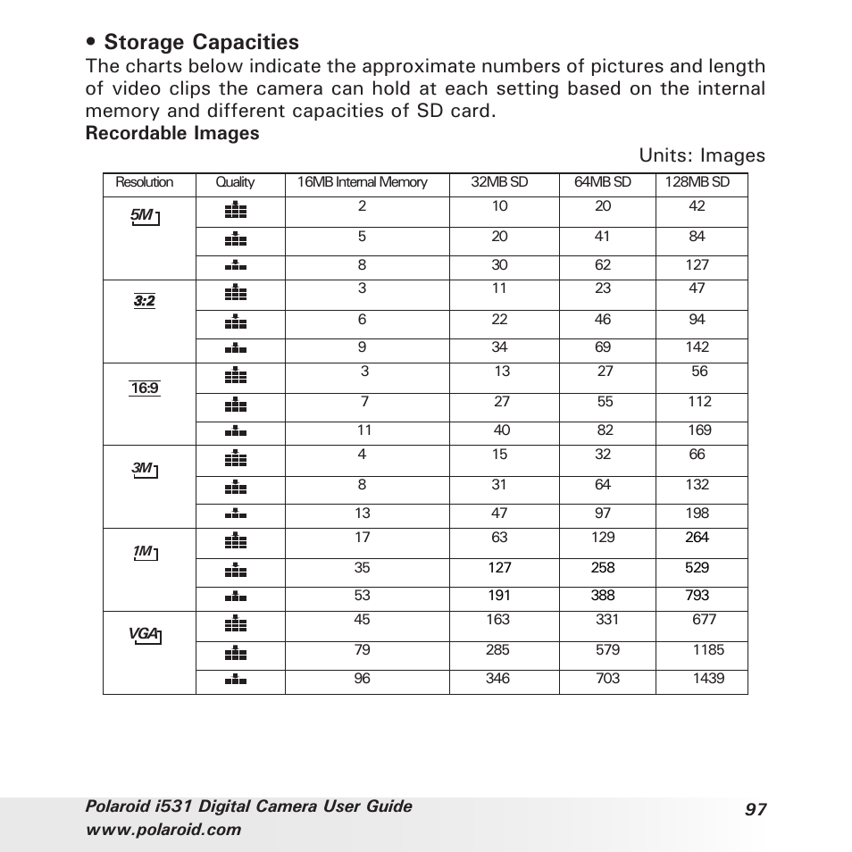 Storage capacities | Polaroid i531 User Manual | Page 97 / 105