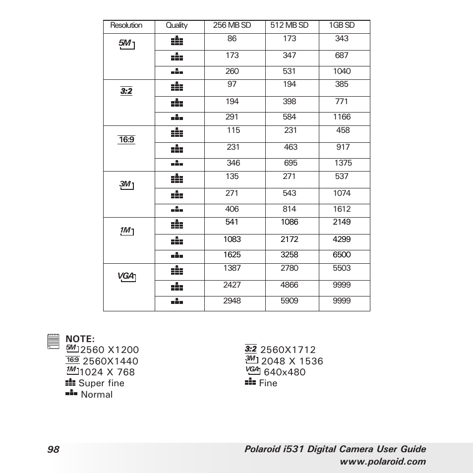 Polaroid i531 User Manual | Page 98 / 105