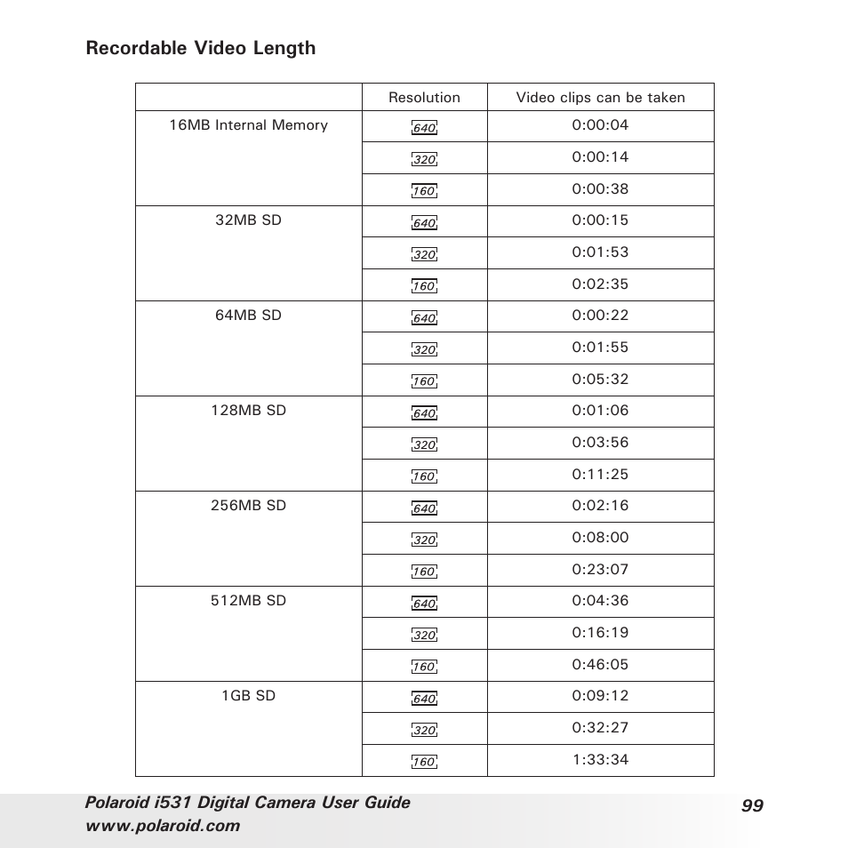 Recordable video length | Polaroid i531 User Manual | Page 99 / 105