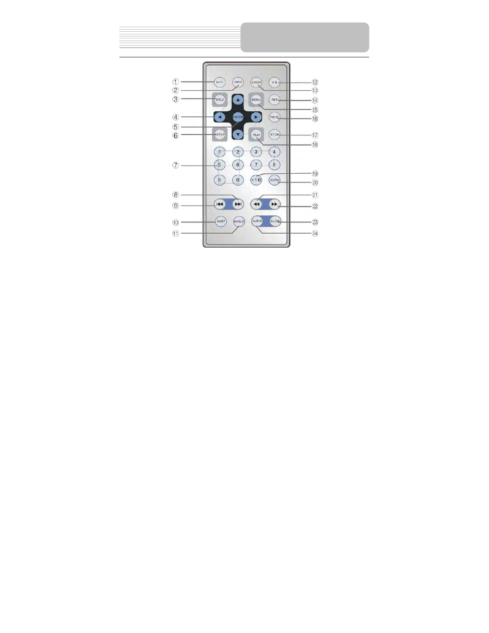 View of remote control | Polaroid PDM-2727M User Manual | Page 13 / 38