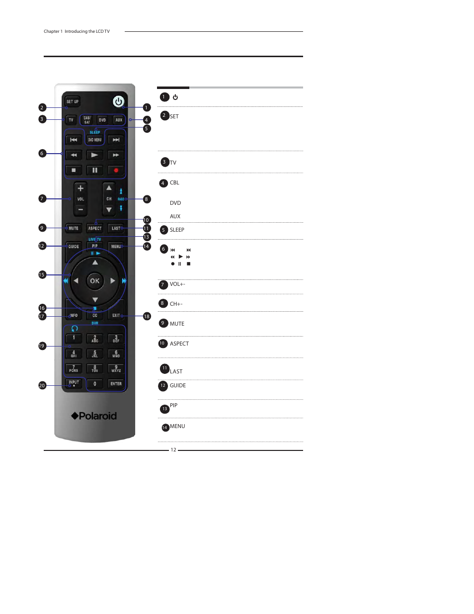 Your remote control | Polaroid 37" User Manual | Page 13 / 76