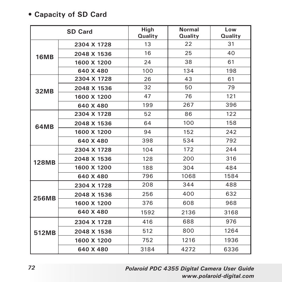 Capacity of sd card | Polaroid PDC 4355 User Manual | Page 72 / 80