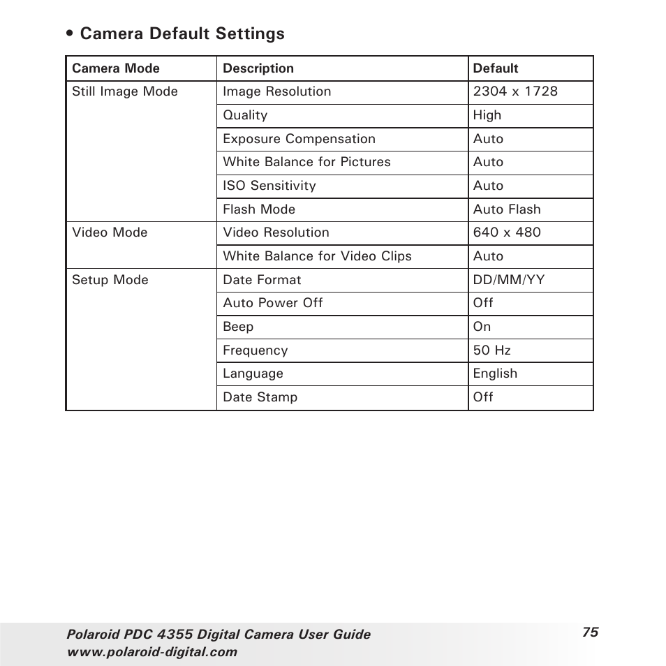 Camera default settings | Polaroid PDC 4355 User Manual | Page 75 / 80