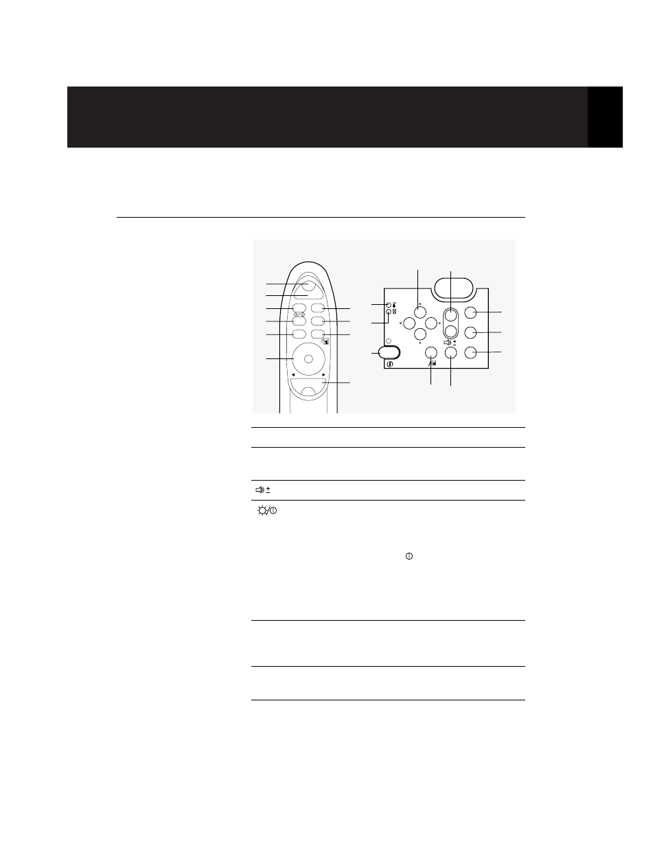 The remote control and the control panel, Remote, Control only) | Polaroid Polaview 305 User Manual | Page 17 / 134