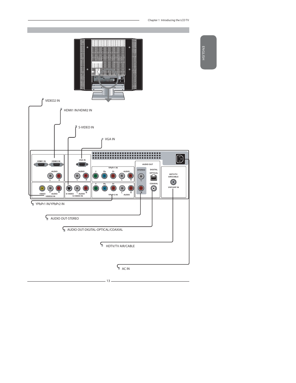 Polaroid TDA-03211C User Manual | Page 15 / 72