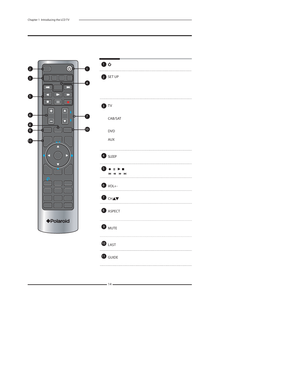 Your remote control | Polaroid TDA-03211C User Manual | Page 16 / 72