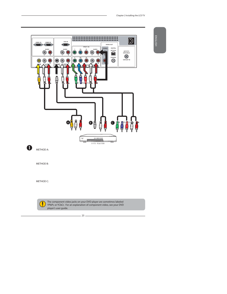 Connecting a dvd player | Polaroid TDA-03211C User Manual | Page 27 / 72