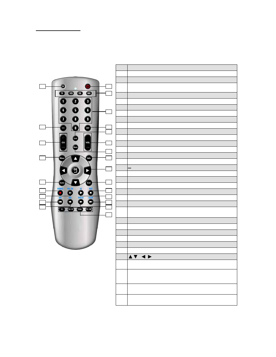 Remote control | Polaroid FLM-3230TM User Manual | Page 12 / 68
