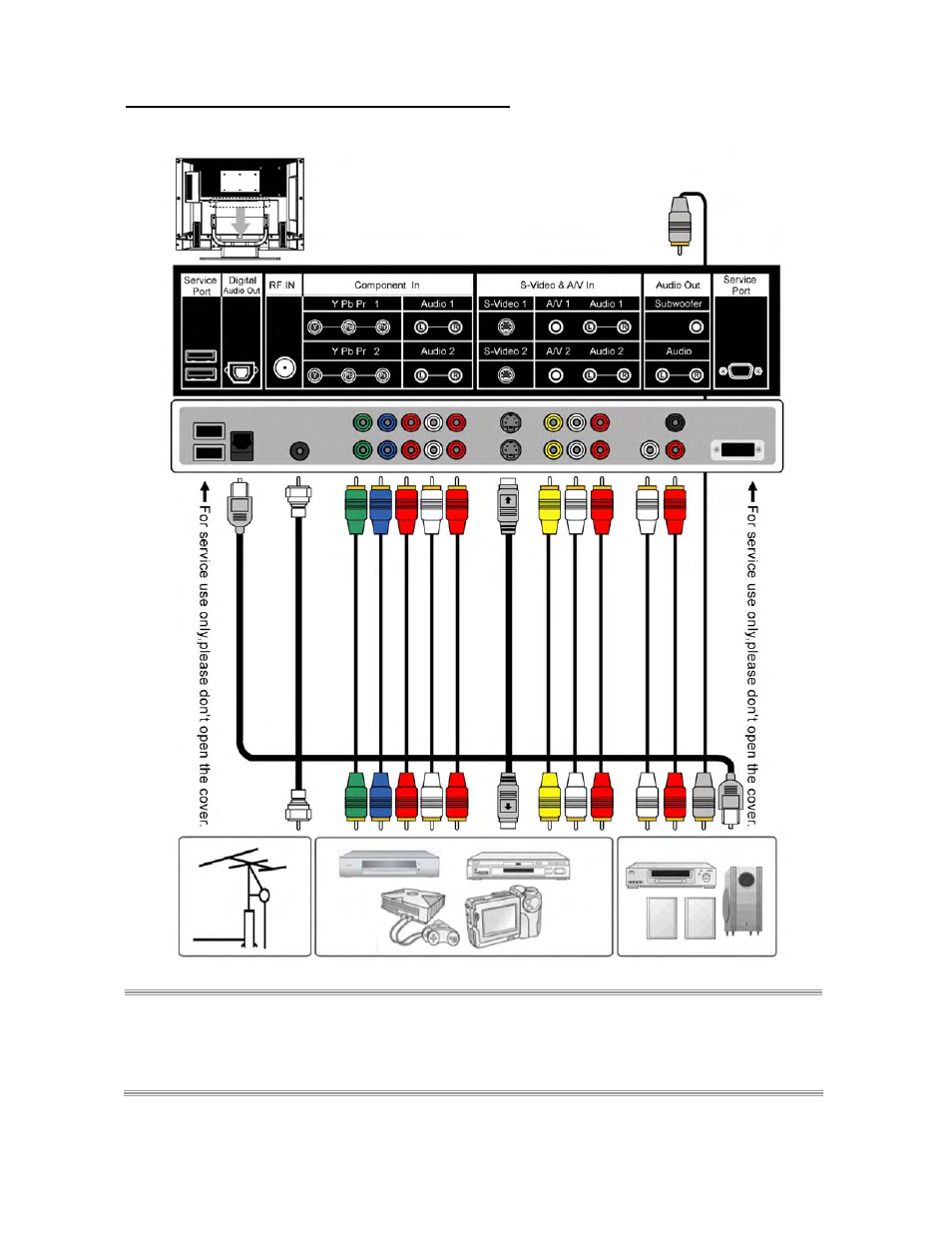 Connecting devices via general cables | Polaroid FLM-3230TM User Manual | Page 16 / 68