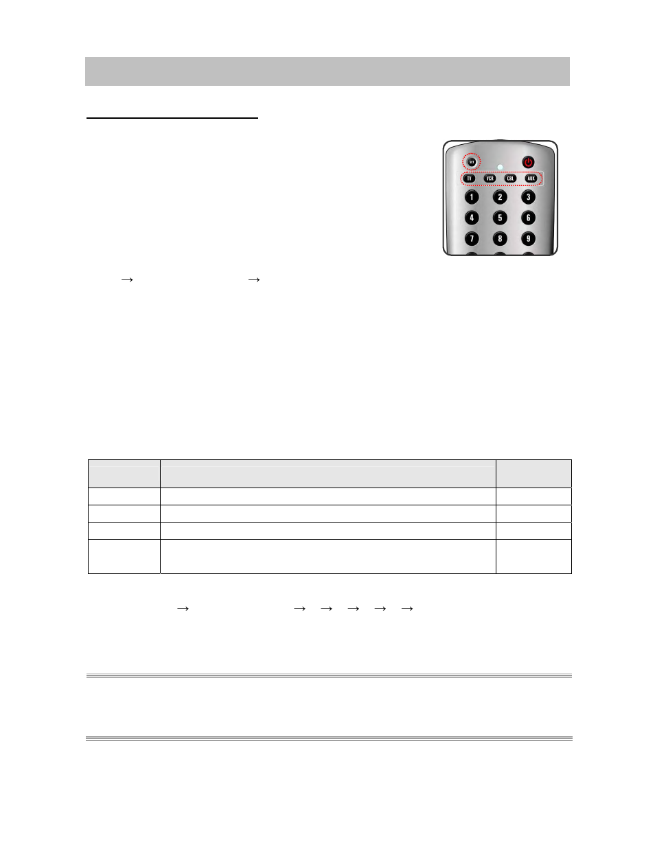 Programming remote control | Polaroid FLM-3230TM User Manual | Page 55 / 68