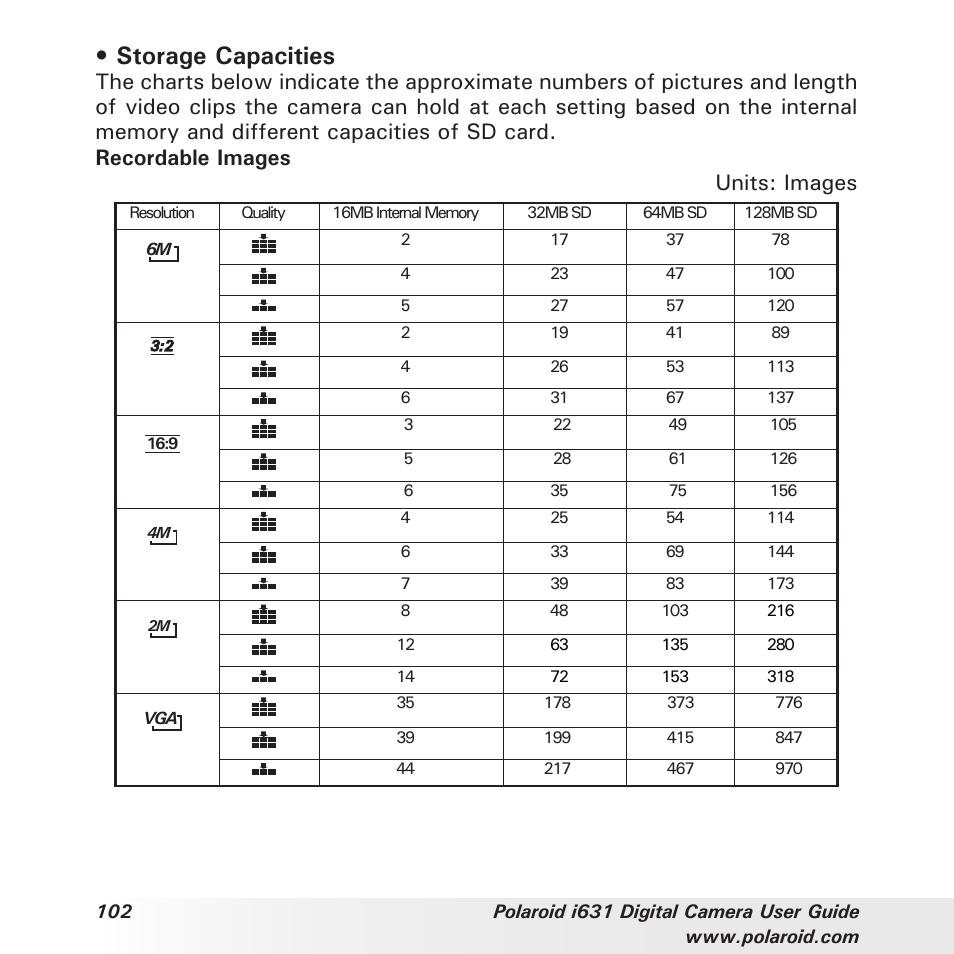 Storage capacities | Polaroid I631 User Manual | Page 102 / 113