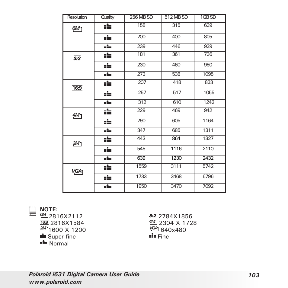 Polaroid I631 User Manual | Page 103 / 113