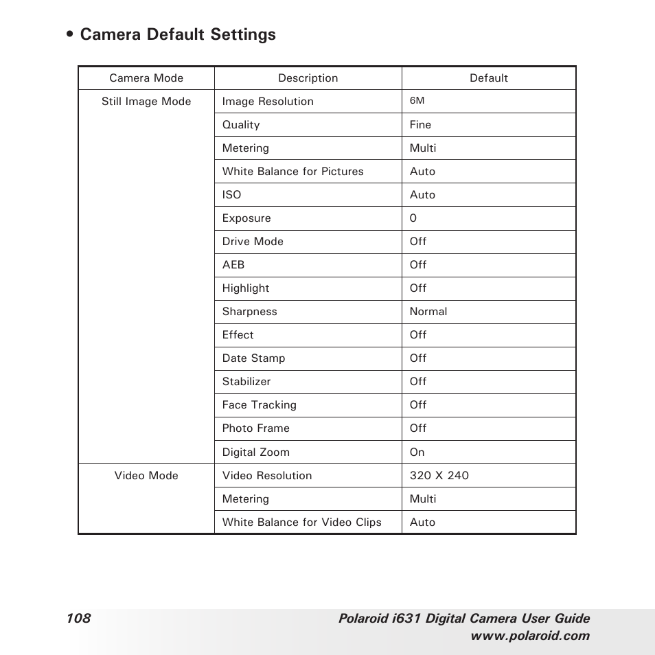 Camera default settings | Polaroid I631 User Manual | Page 108 / 113