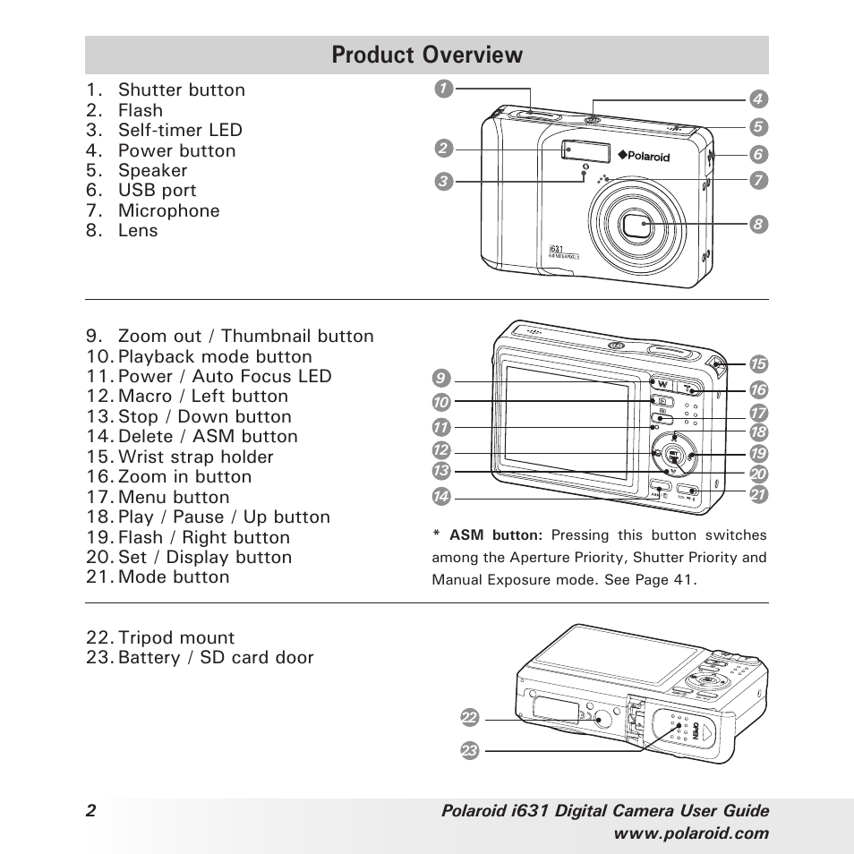 Product overview | Polaroid I631 User Manual | Page 2 / 113