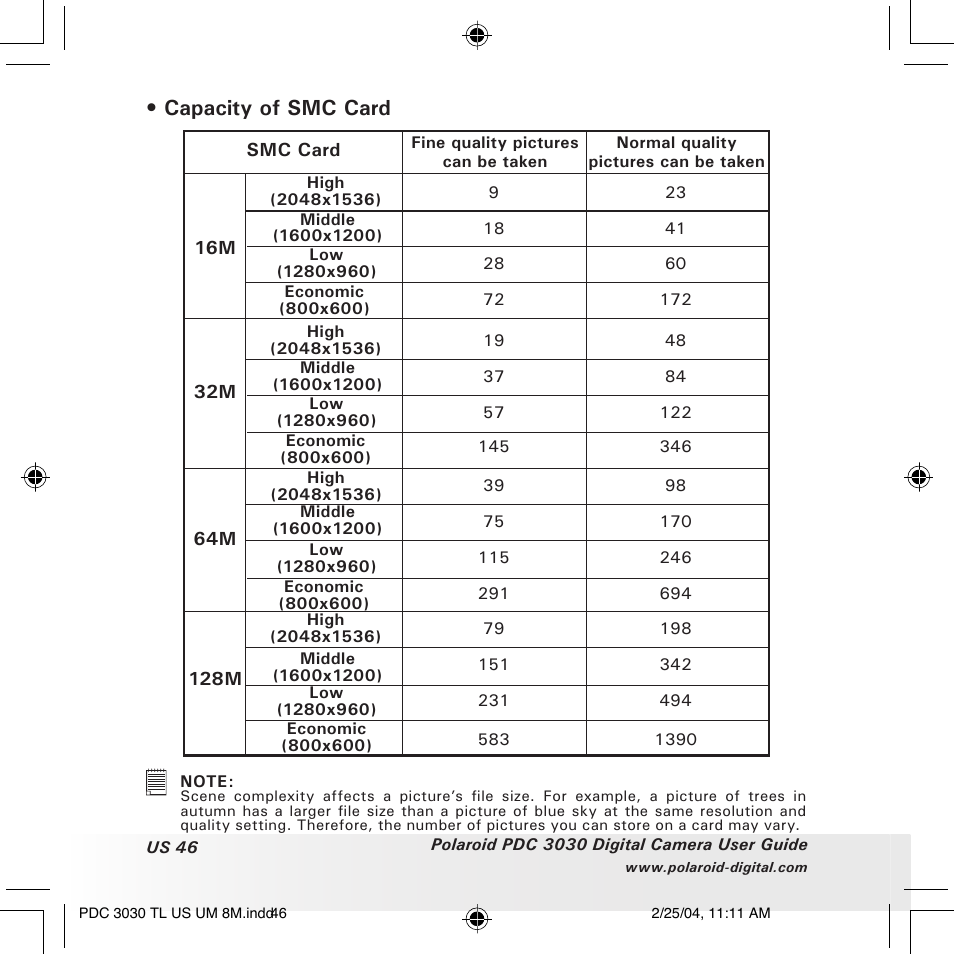 Capacity of smc card | Polaroid PDC 3030 User Manual | Page 46 / 145