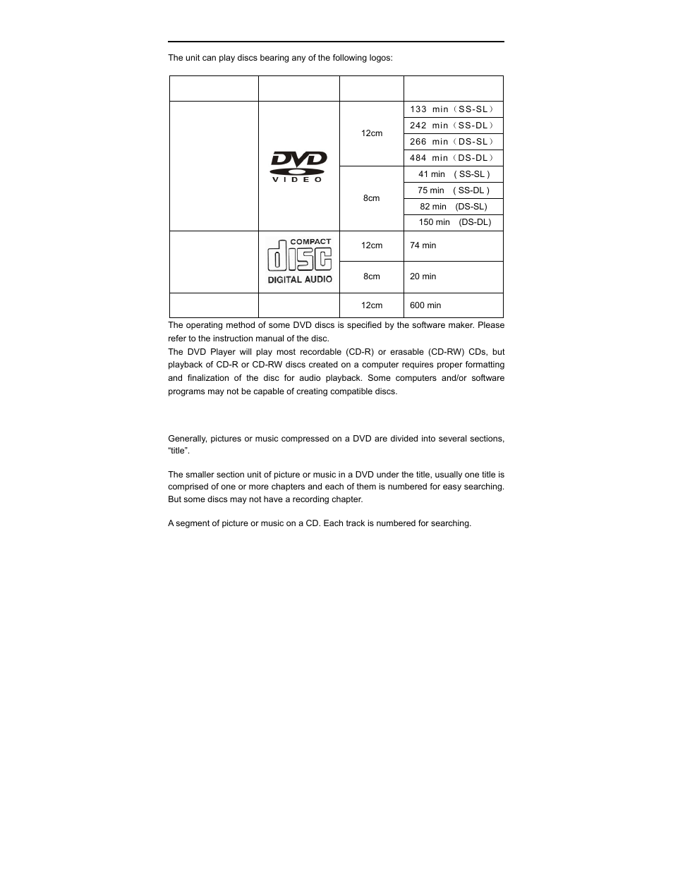 Disc formats supported by this player | Polaroid PDV-0700K User Manual | Page 7 / 29