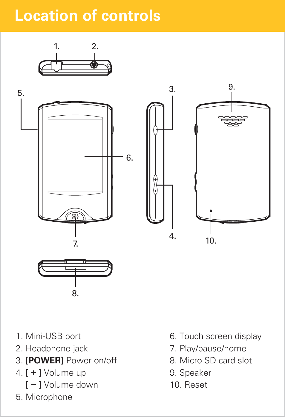 Location of controls | Polaroid PMP281-8 User Manual | Page 4 / 14