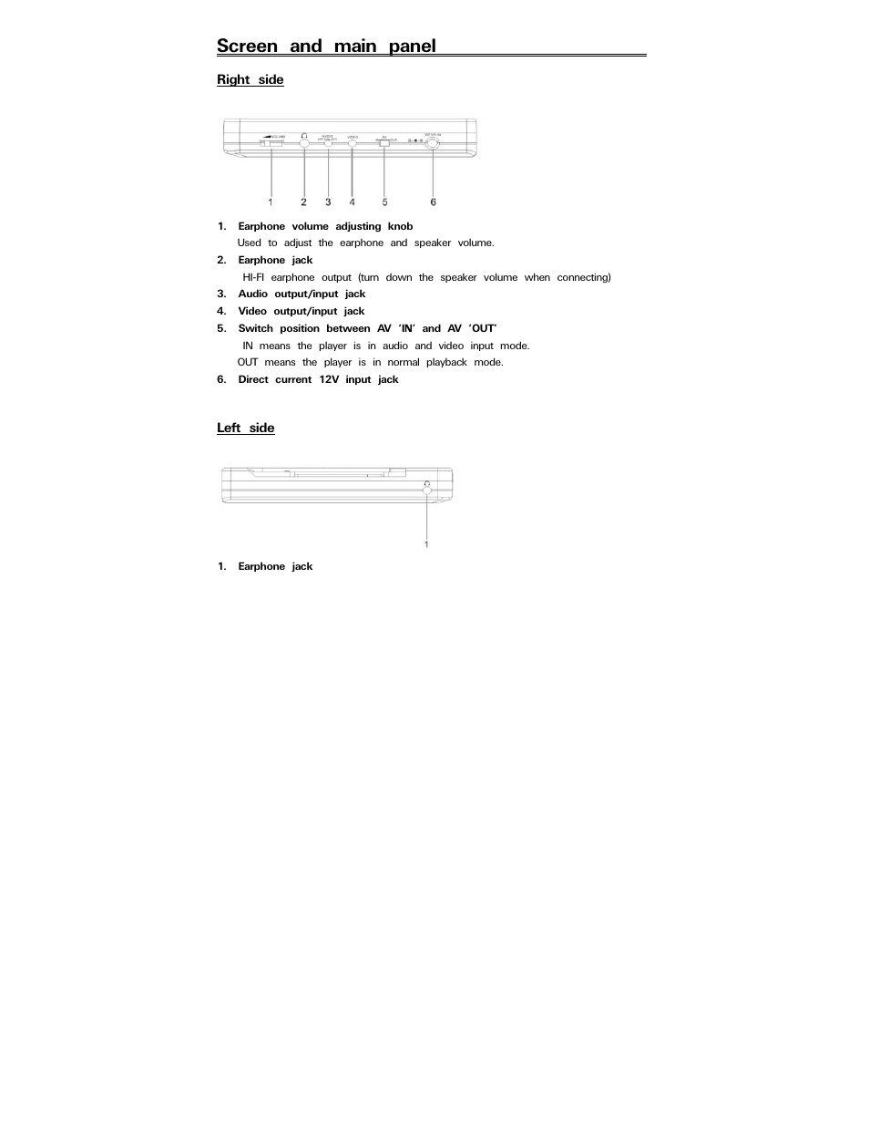 Screen and main panel | Polaroid PDV-0823A User Manual | Page 7 / 31