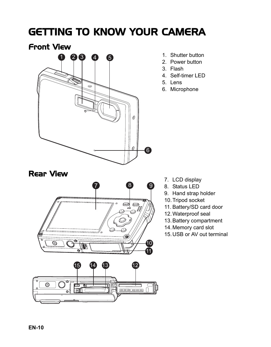 Getting to know your camera, Front view rear view | Polaroid t833 User Manual | Page 11 / 45