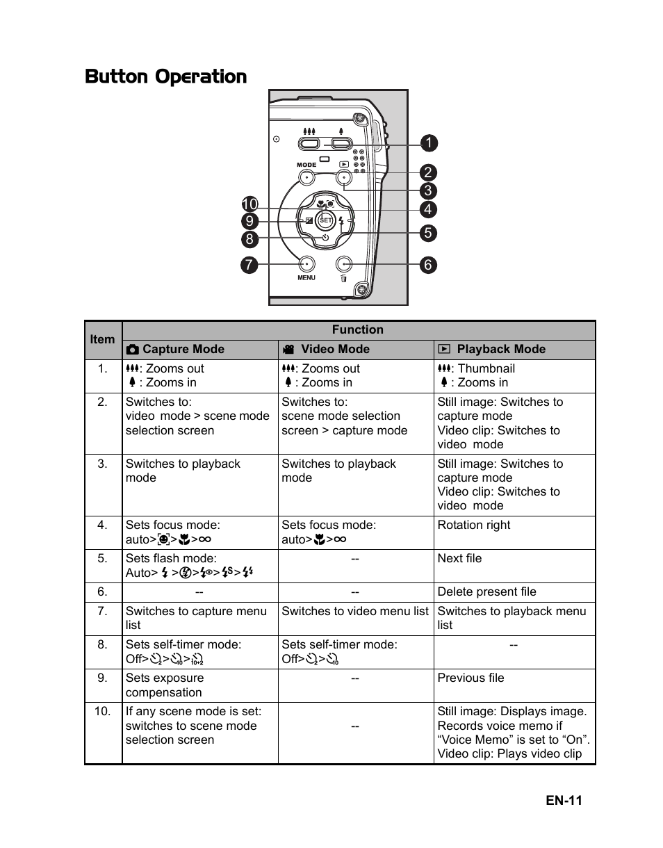 Button operation | Polaroid t833 User Manual | Page 12 / 45