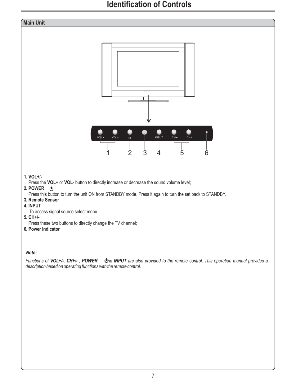 Identification of controls | Polaroid FLM-3225 User Manual | Page 10 / 42