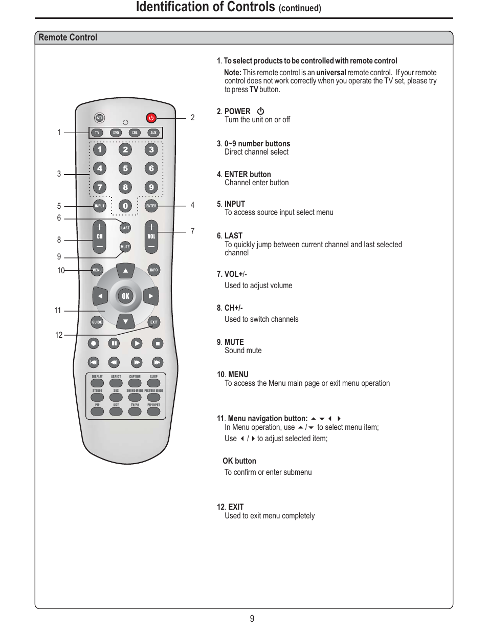 Identification of controls | Polaroid FLM-3225 User Manual | Page 12 / 42