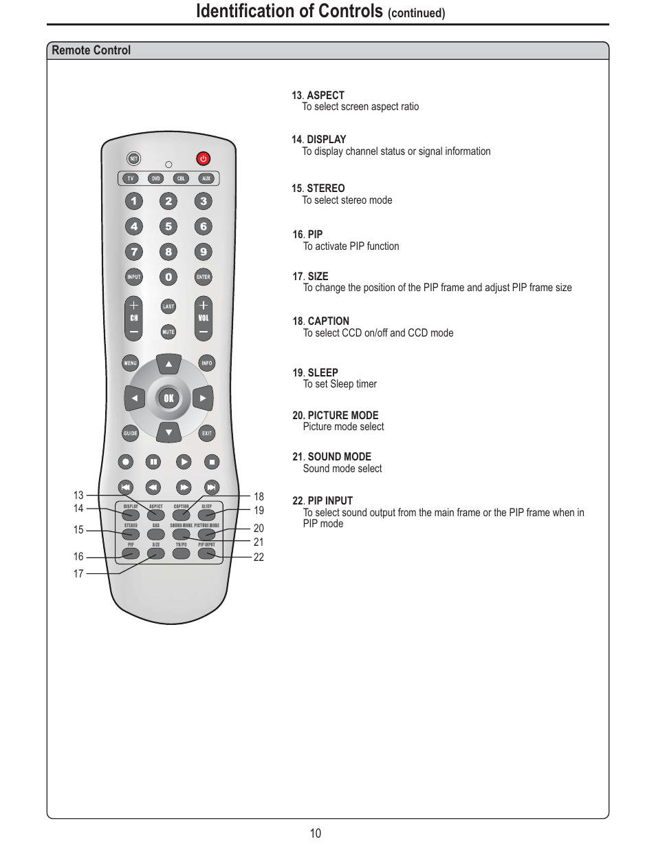 Identification of controls | Polaroid FLM-3225 User Manual | Page 13 / 42