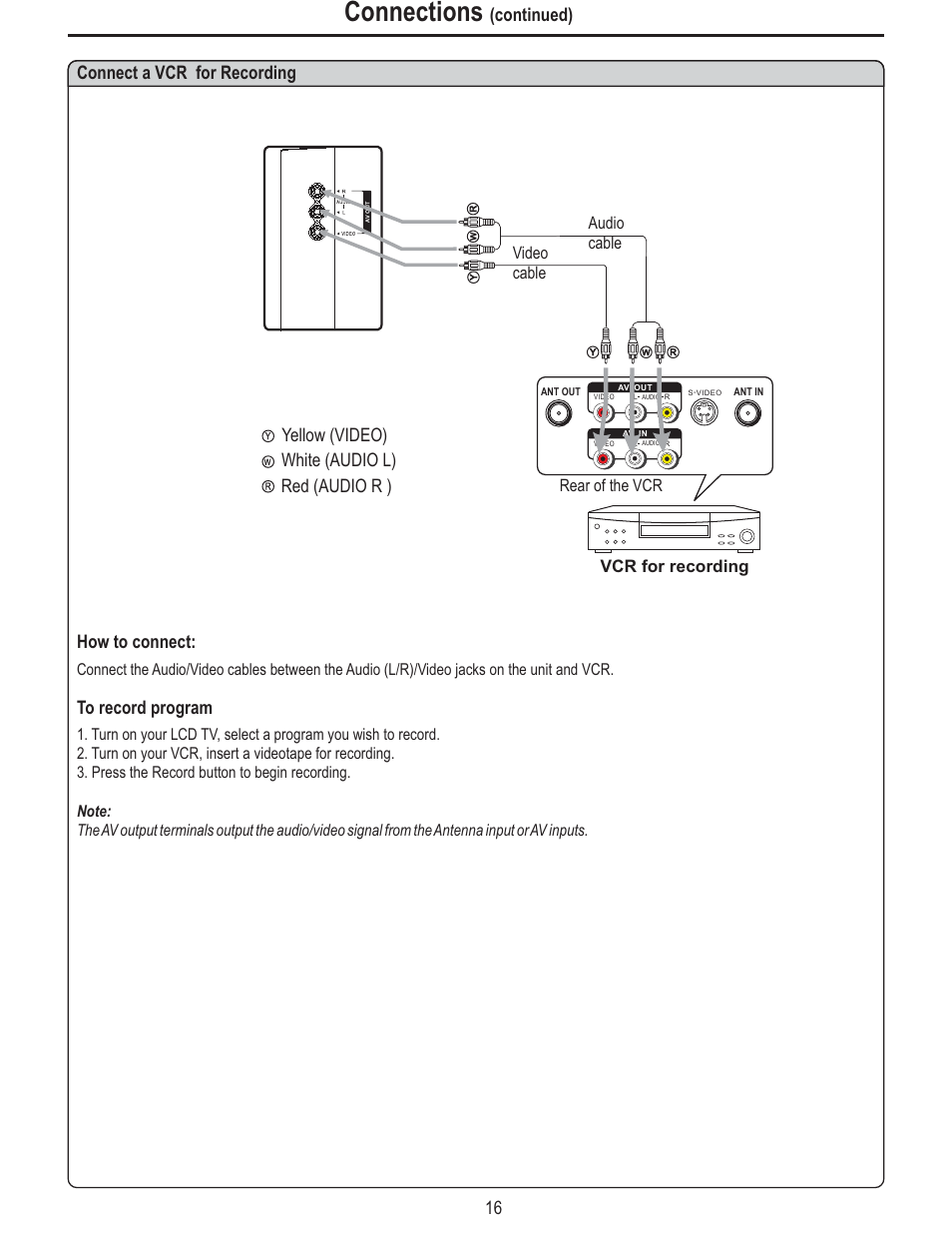 Connections, Connect a vcr for recording, Continued) | How to connect, Yellow (video) white (audio l) red (audio r ), Vcr for recording, Rear of the vcr audio cable video cable | Polaroid FLM-3225 User Manual | Page 19 / 42