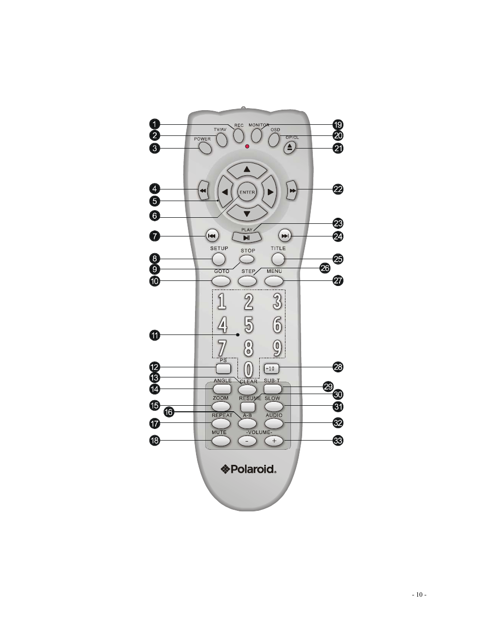 Polaroid DVR-0800 User Manual | Page 10 / 29