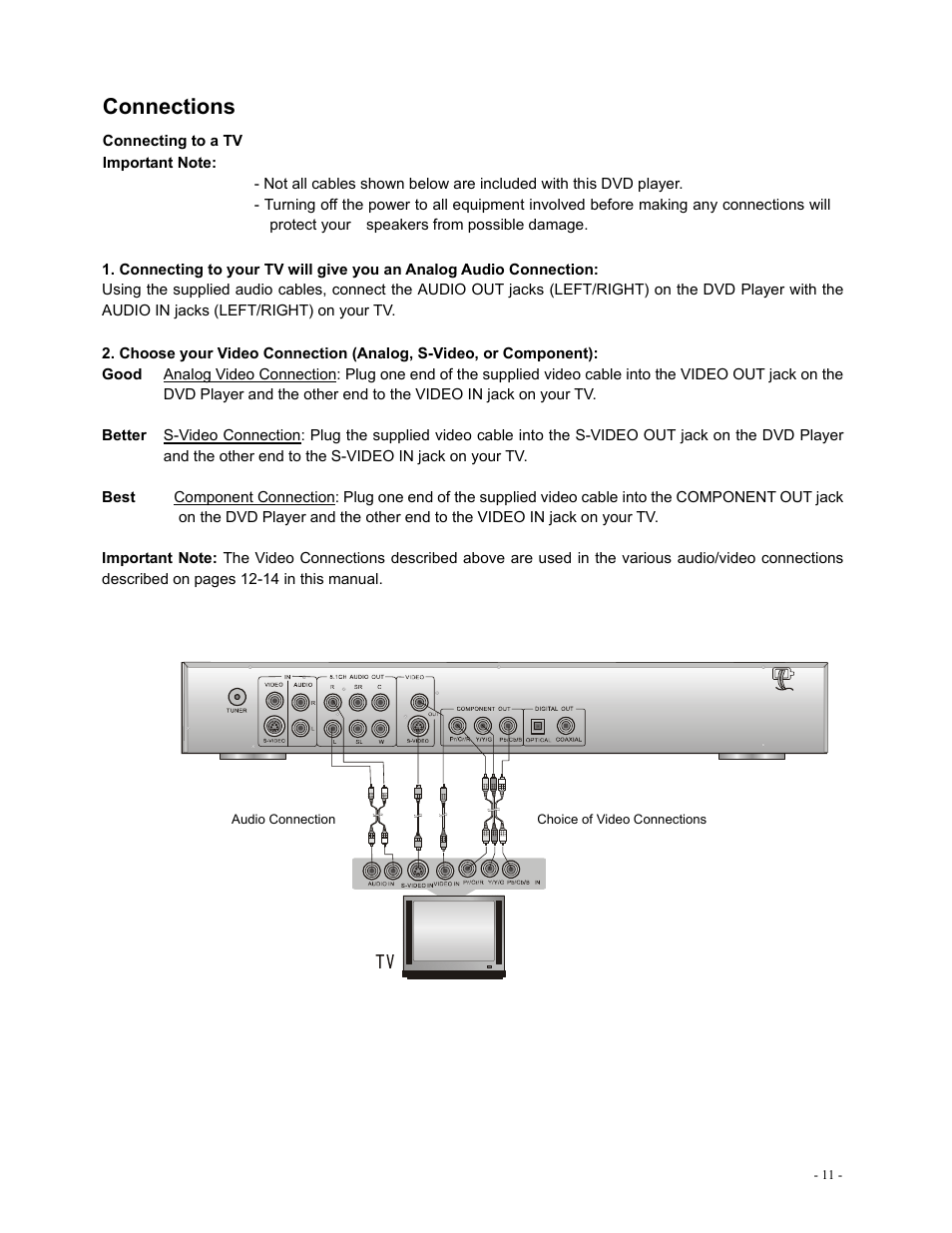 Connections | Polaroid DVR-0800 User Manual | Page 11 / 29