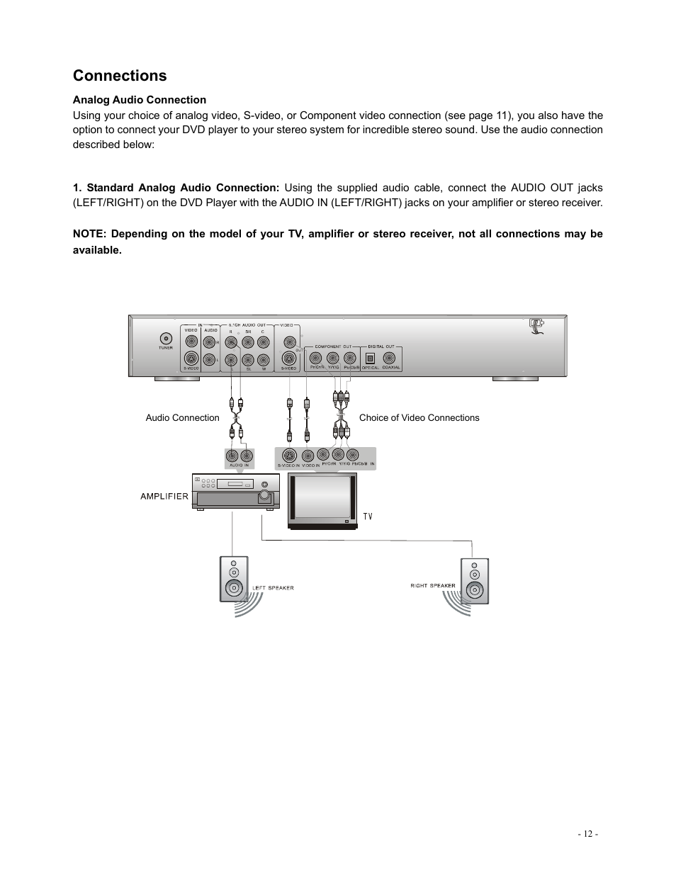 Connections | Polaroid DVR-0800 User Manual | Page 12 / 29