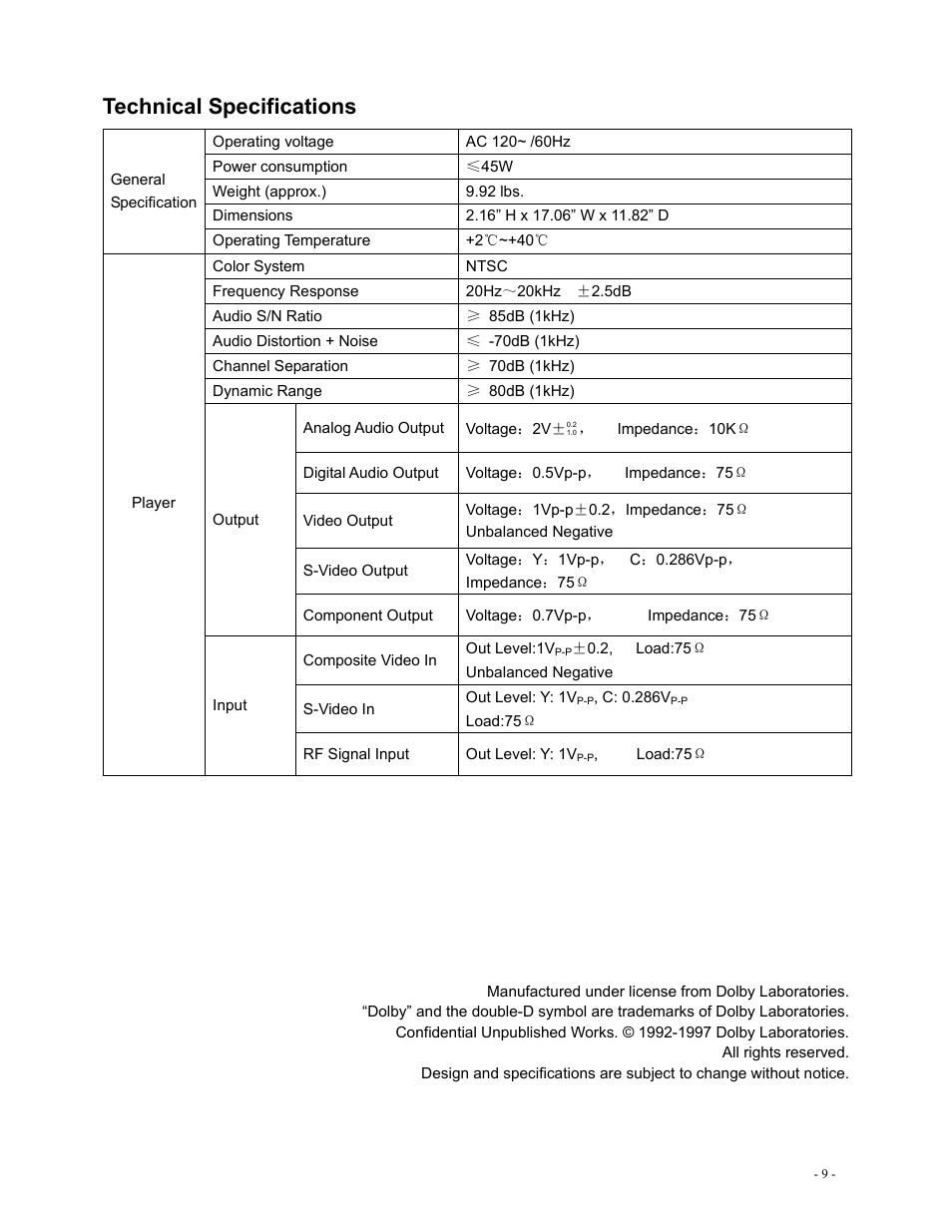 Technical specifications | Polaroid DVR-0800 User Manual | Page 29 / 29