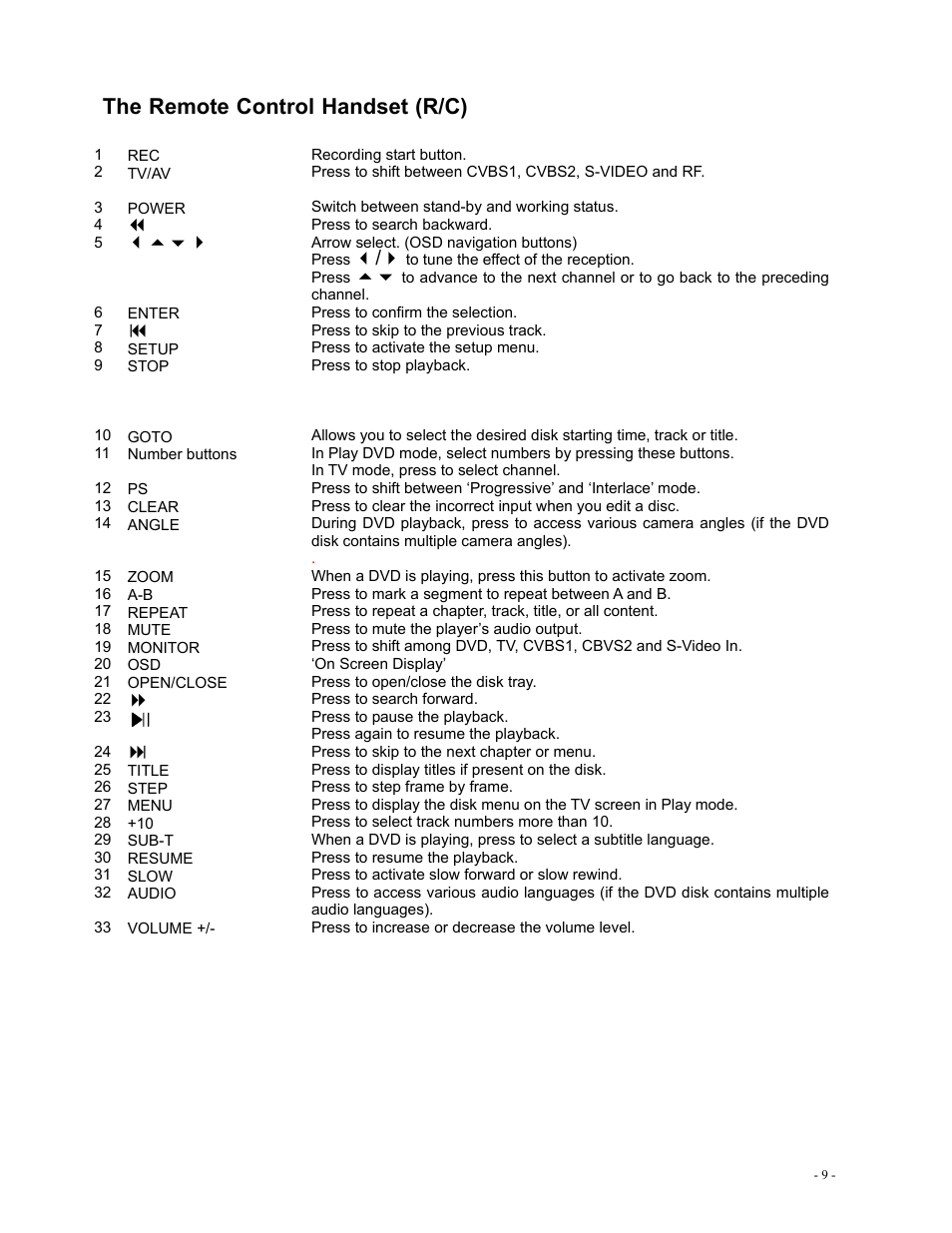 The remote control handset (r/c) | Polaroid DVR-0800 User Manual | Page 9 / 29