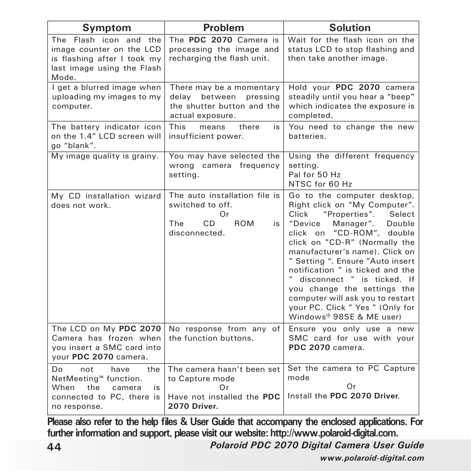 Symptom problem solution | Polaroid PhotoMAX PDC 2070 User Manual | Page 44 / 52