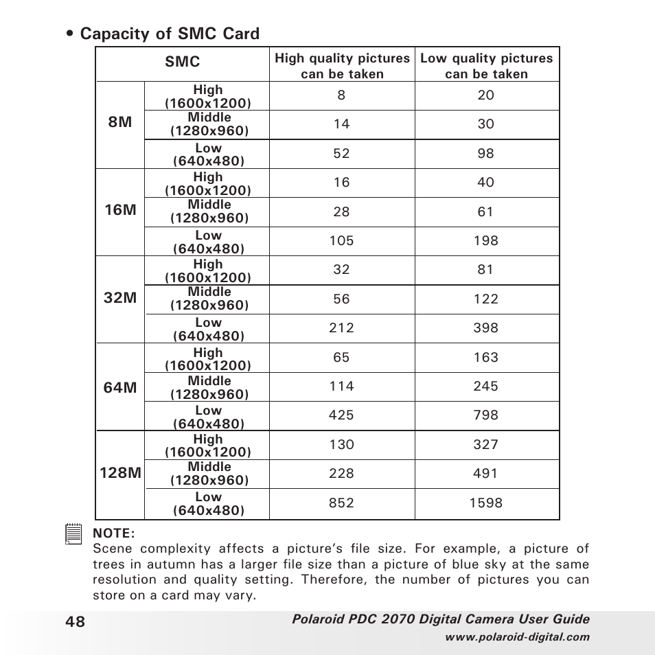 Capacity of smc card | Polaroid PhotoMAX PDC 2070 User Manual | Page 48 / 52