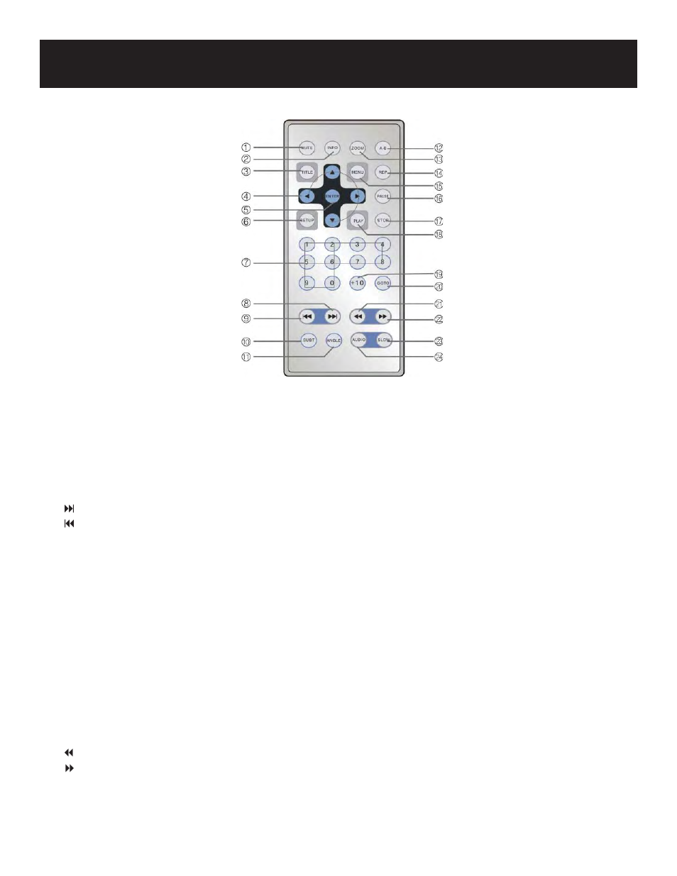 Remote control | Polaroid PDU-0743 User Manual | Page 12 / 33