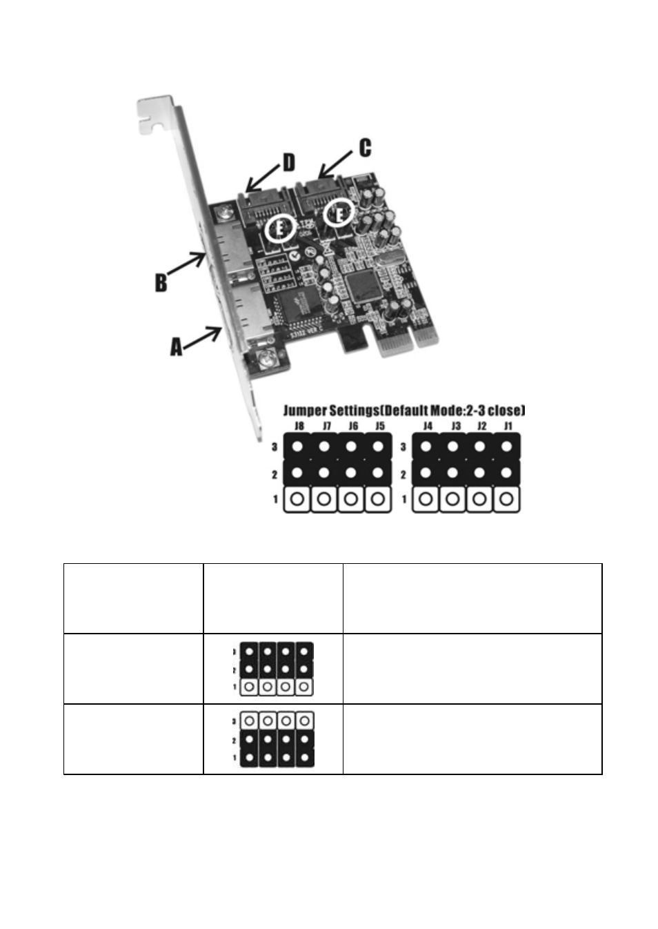 Hardware description | PNY P-DSA2-PCIE-RF User Manual | Page 4 / 22