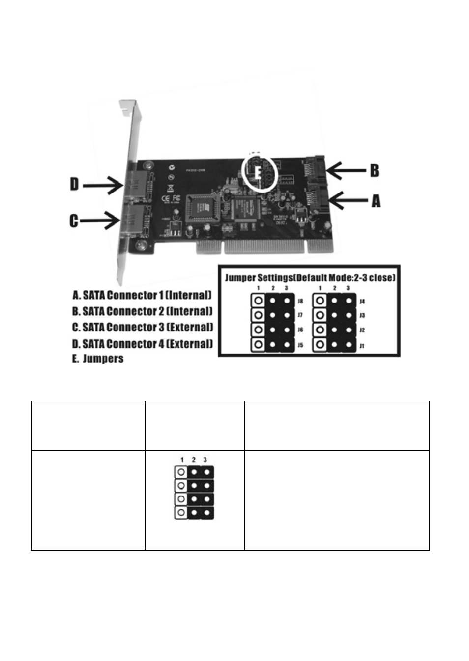 Hardware description | PNY P-DSA150-PCI-RF User Manual | Page 4 / 22