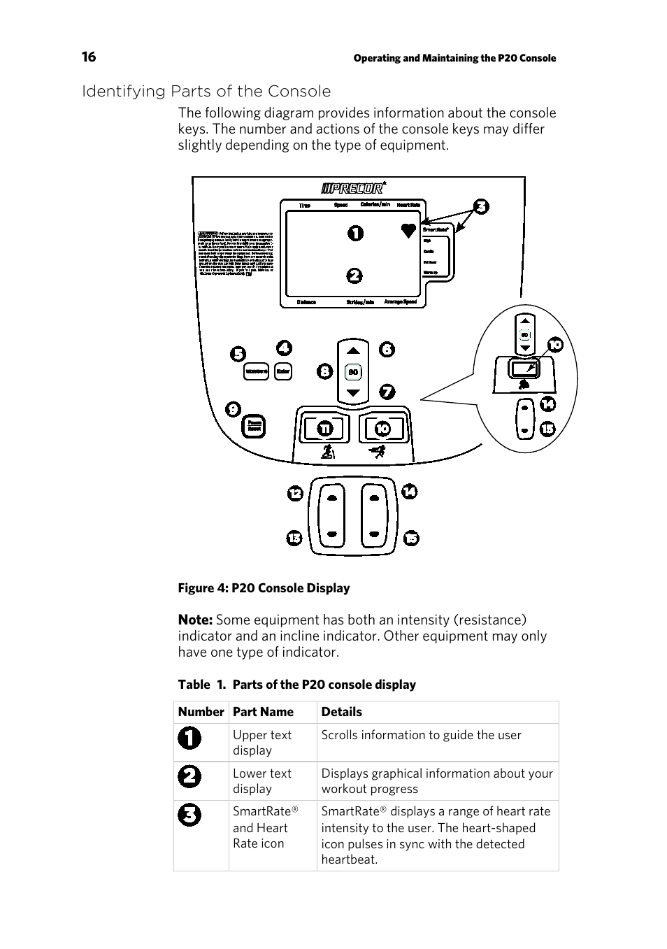 Identifying parts of the console | Precor 300753-201 User Manual | Page 18 / 96