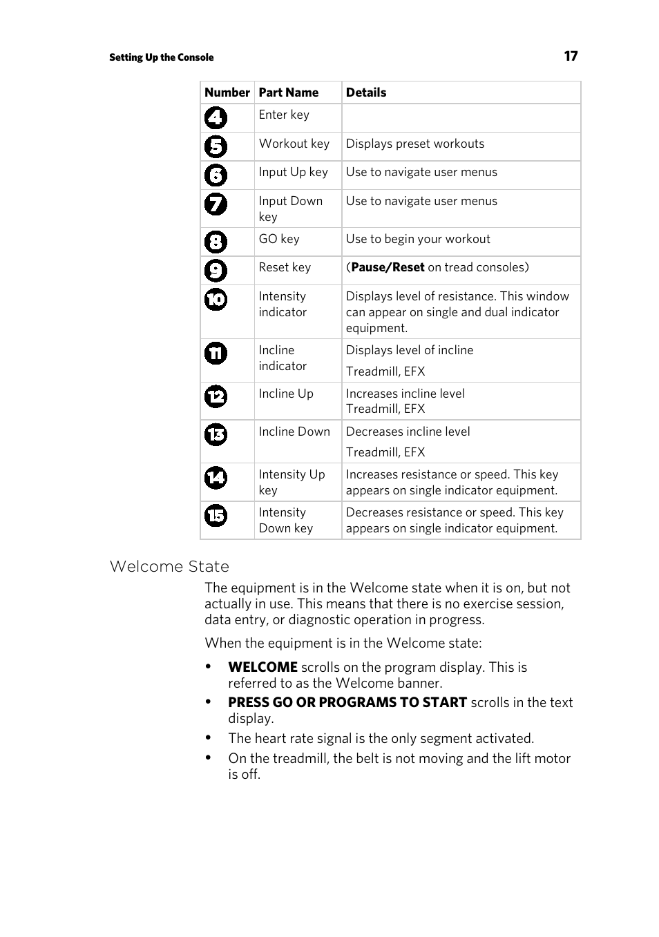 Welcome state | Precor 300753-201 User Manual | Page 19 / 96