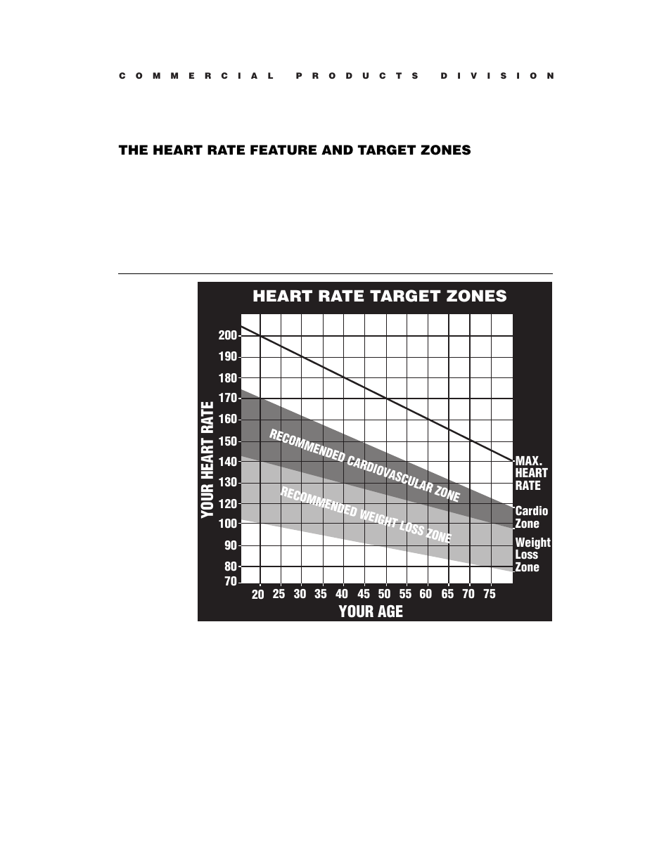 Heart rate target zones, Your age your hear t ra te, The heart rate feature and target zones | Precor C846 User Manual | Page 36 / 60