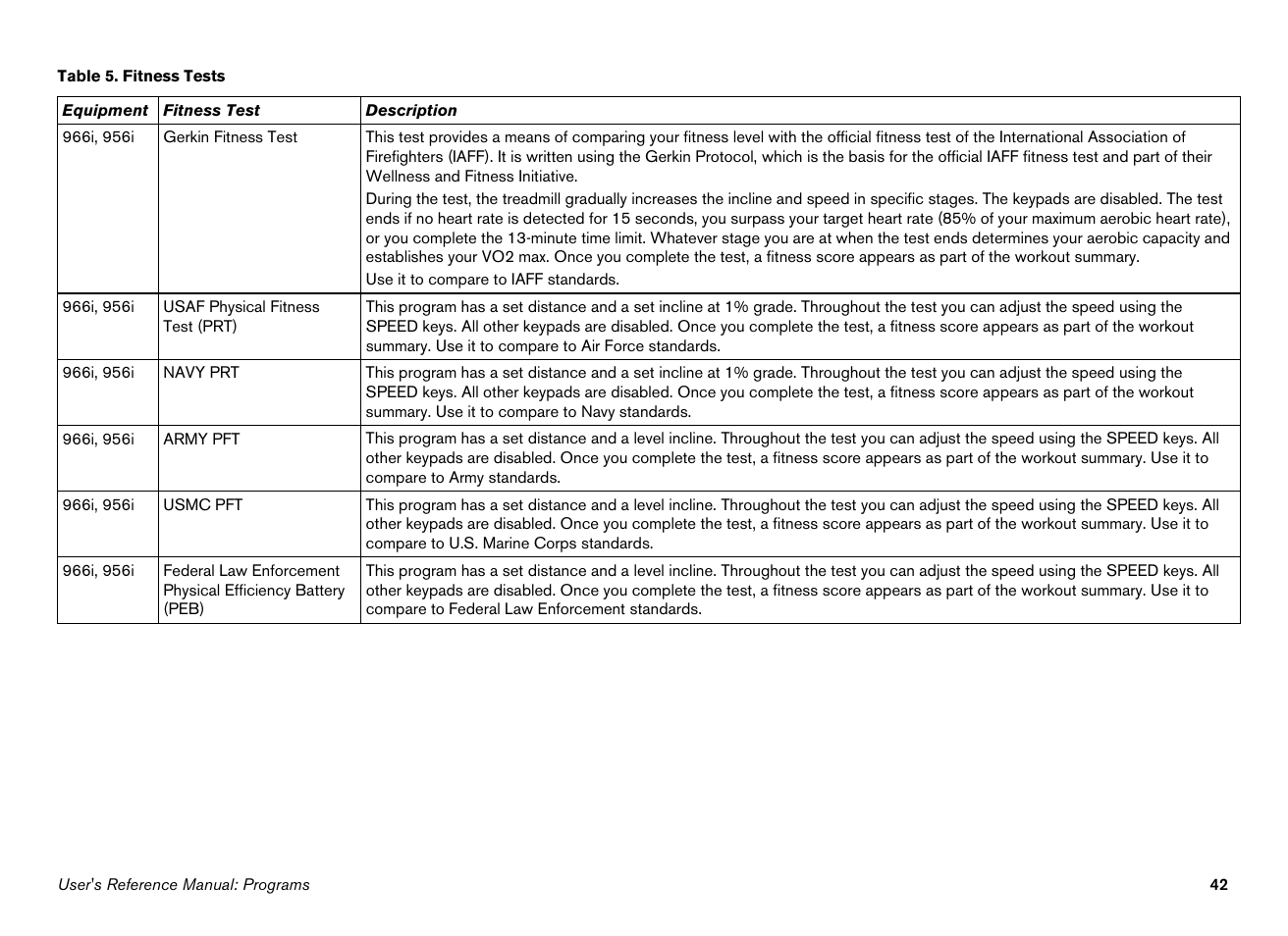 Precor EFX546i User Manual | Page 92 / 114