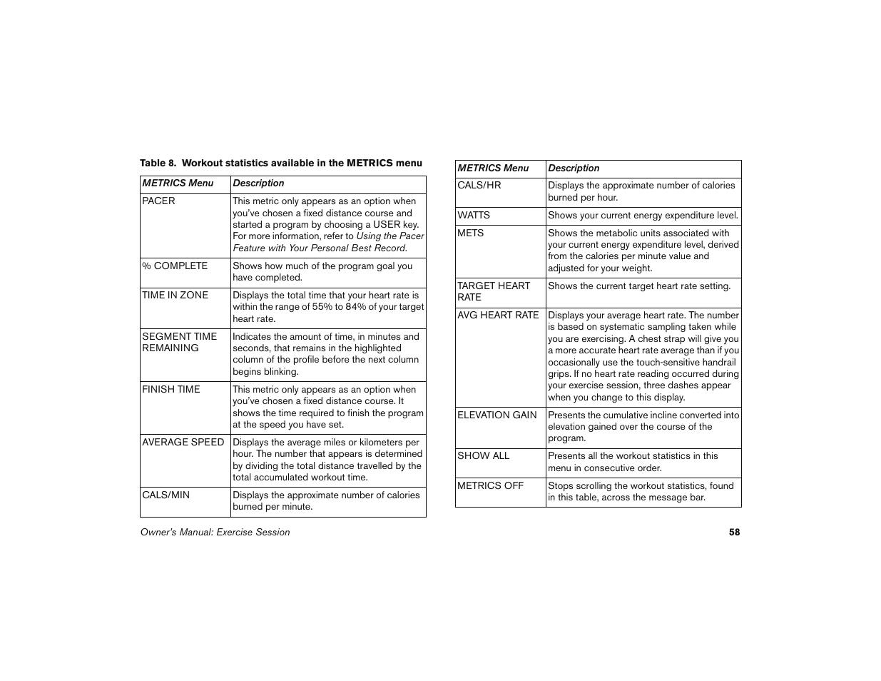 Precor 9.35 User Manual | Page 60 / 96