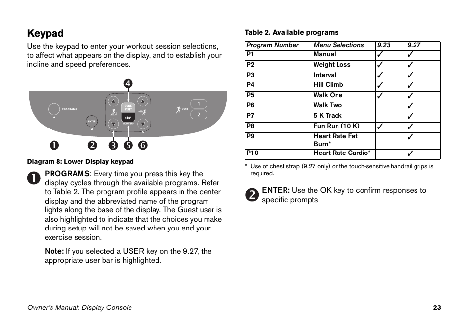 Keypad | Precor 9.27 User Manual | Page 25 / 59