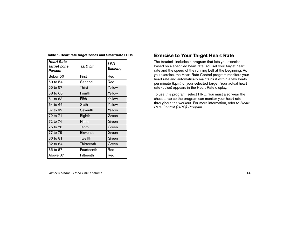 Exercise to your target heart rate | Precor Low Impact M9.33 User Manual | Page 16 / 66