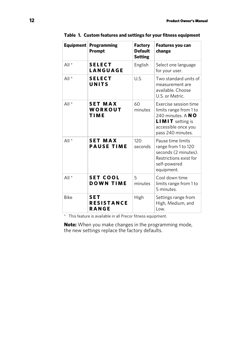 Precor RBK 815 User Manual | Page 54 / 88