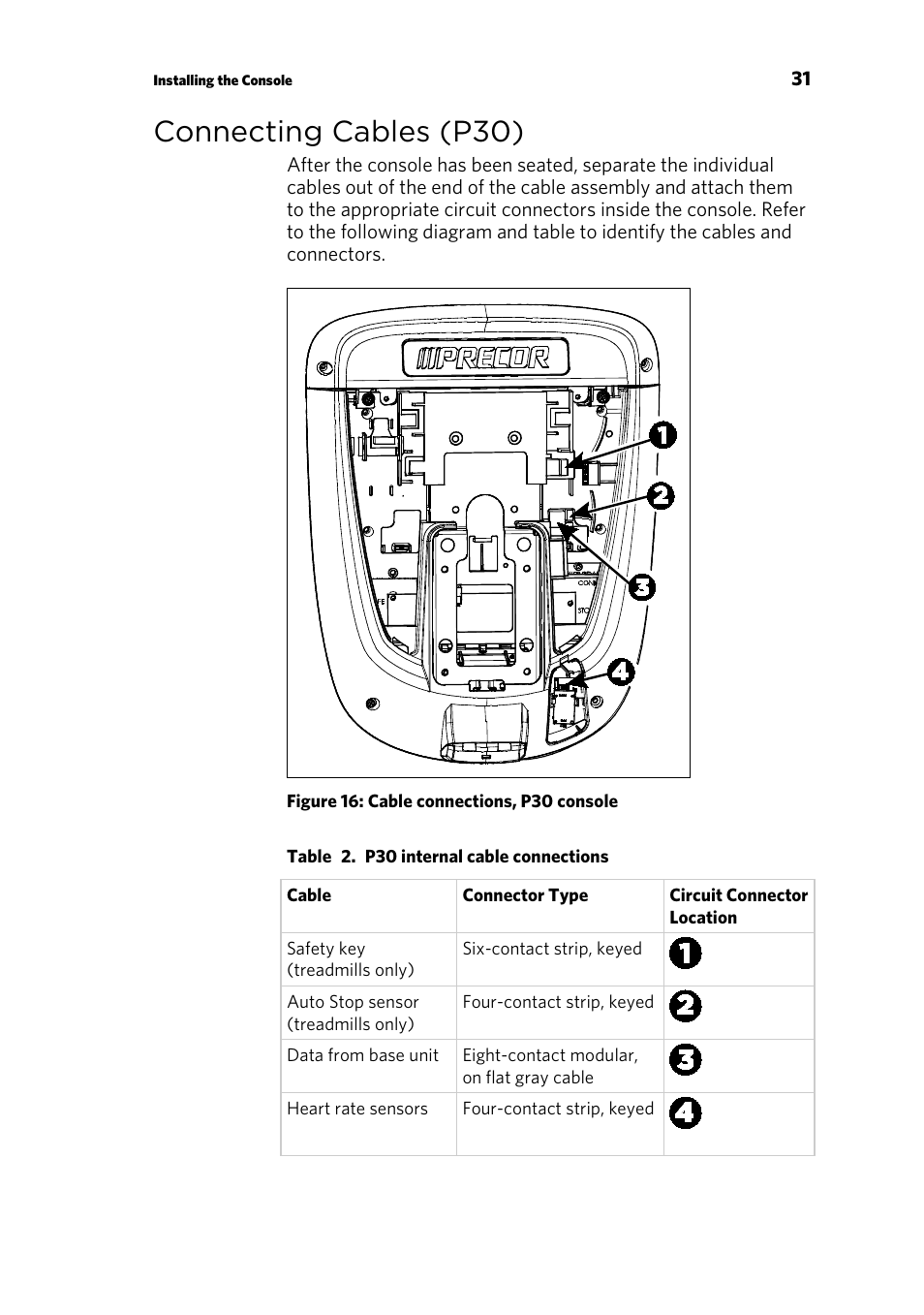 Connecting cables (p30) | Precor RECUMBENT RBK 800 User Manual | Page 33 / 100