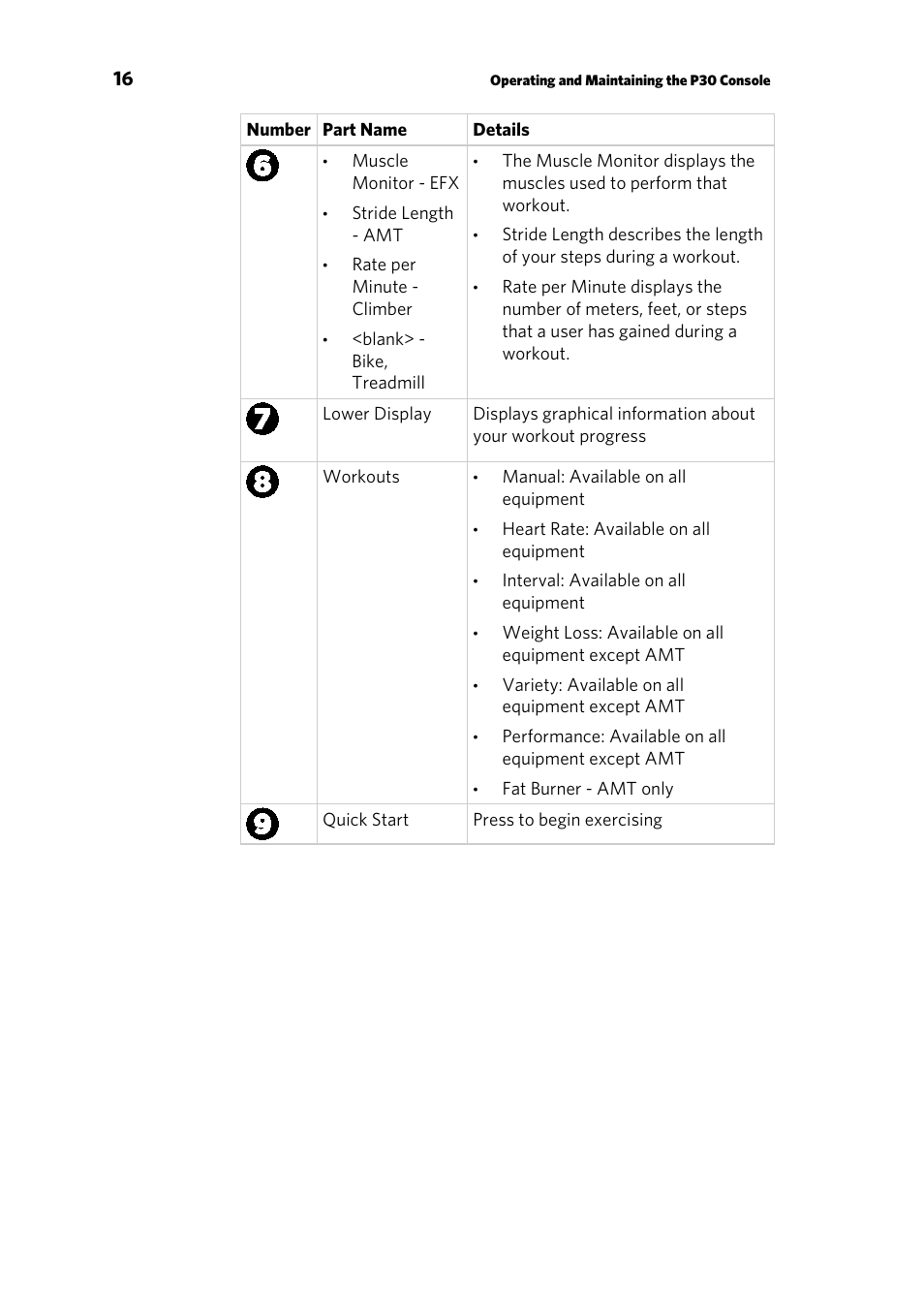 Precor RECUMBENT RBK 800 User Manual | Page 70 / 100